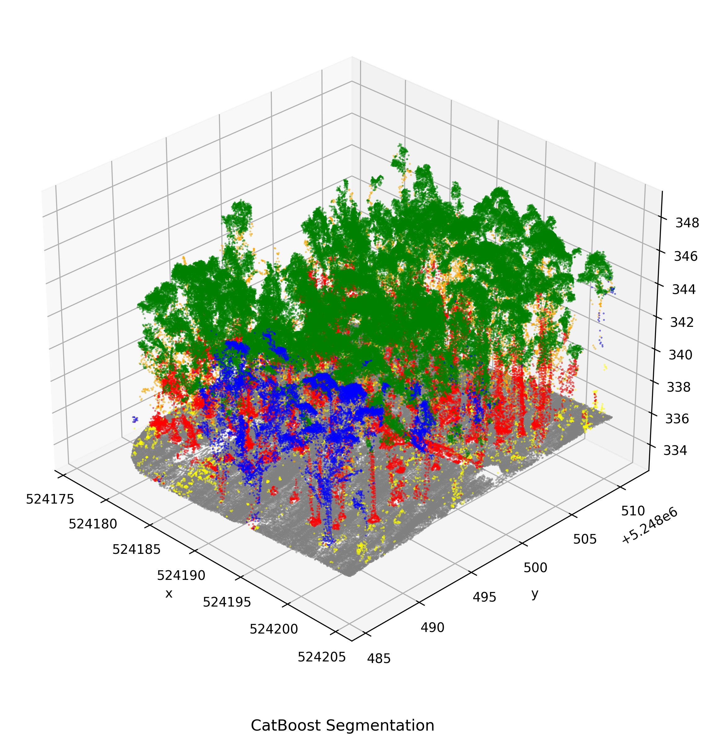 CatBoost point cloud classification