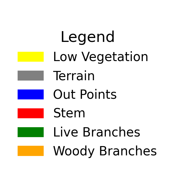 Legend for classification classes