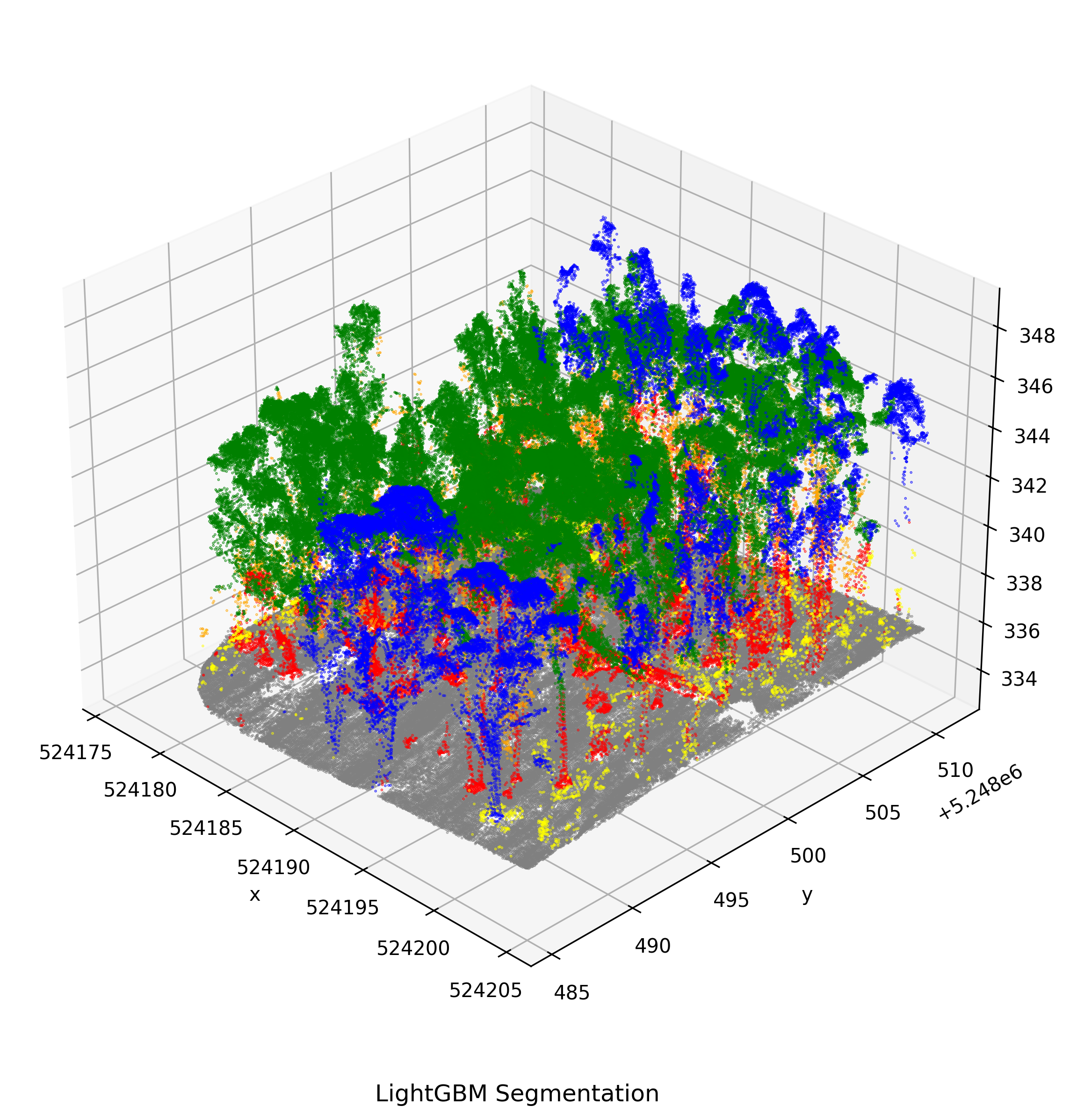 LightGBM point cloud classification