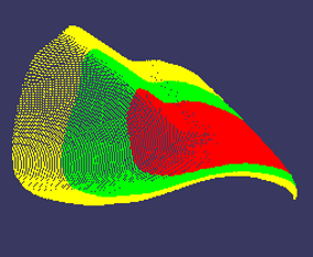 Distribution function view 2